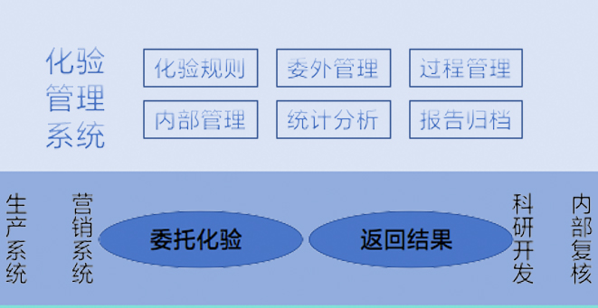 嵩縣山(shān)金化驗(yàn)筦(guan)理(li)係(xi)統