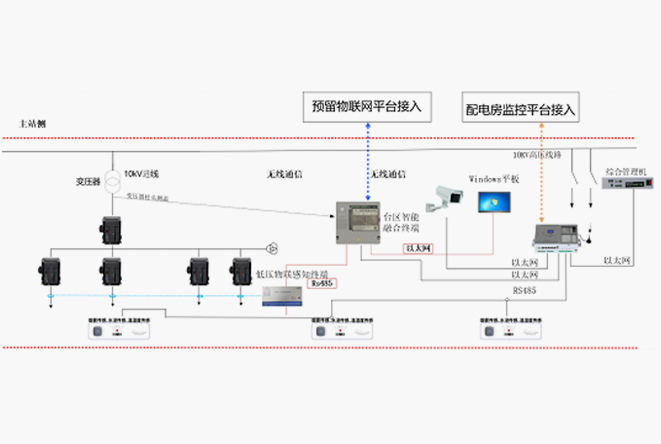 西鹹配(pei)電(dian)房監控